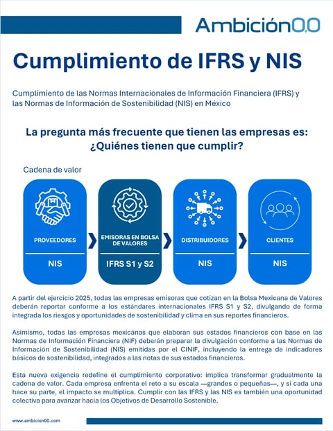 Infographic showing IFRS and NIS compliance requirements for Mexican companies, displaying value chain stakeholders: suppliers, listed companies, distributors, and clients.